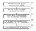 Fig. 01 - Hand Sanitation Dispensing and Tracking Systems and Methods
