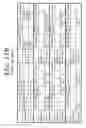 Fig. 18 - Noise correcting patient fall risk state system and method for predicting patient falls