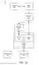 Fig. 02 - Non-volatile random access memory power management using self-refresh commands