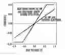 Fig. 01 - METHOD OF FABRICATING NANOWIRE AND GRAPHENE-SHEET HYBRID STRUCTURE AND TRANSPARENT ELECTRODE USING THE SAME