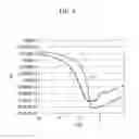 Fig. 09 - Organic light emitting diode display