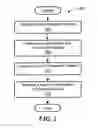 Fig. 03 - FABRICATING A VIA