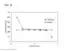 Fig. 06 - CARBON-BASED NEGATIVE ELECTRODE MATERIAL AND SECONDARY BATTERY INCLUDING NEGATIVE ELECTRODE MATERIAL
