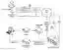 Fig. 01 - INDIVIDUALIZED SATELLITE TRANSMISSION SYSTEMS AND REMOTE VIEWING SYSTEMS