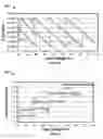 Fig. 05 - Control circuits and methods for regulating output voltages using multiple and/or adjustable reference voltages