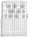 Fig. 07 - Multilevel converter systems and sinusoidal pulse width modulation methods