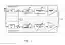 Fig. 02 - Method and apparatus for adjusting peak power capability