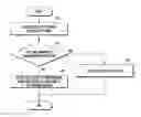 Fig. 01 - Method for providing audio and electronic device adapted to the same