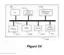 Fig. 25 - Implementation of related clocks