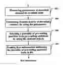 Fig. 01 - Codebook based channel information feedback method, device and system