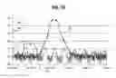 Fig. 13 - Techniques for single sideband suppressed carrier (SSBSC) optical signals