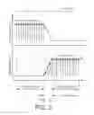 Fig. 03 - Overlapping spectrum in optical communication