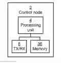 Fig. 01 - CSI-RS Transmission