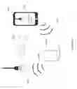 Fig. 07 - AUTOMATED DEVICE IDENTIFICATION