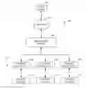 Fig. 01 - Adaptive Data Migration Using Available System Bandwidth