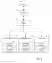 Fig. 04 - Adaptive Data Migration Using Available System Bandwidth