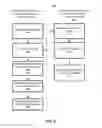 Fig. 04 - Method and system for performance measurement of a communication link