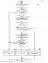 Fig. 01 - Controller based network resource management