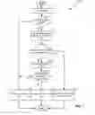 Fig. 02 - Controller based network resource management