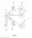 Fig. 06 - DISTRIBUTED ON-DEMAND RFID APPLICATION PLATFORM