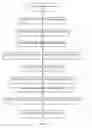 Fig. 04 - Double filtering of annotations in emails
