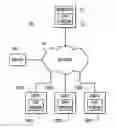 Fig. 01 - Topic categorized instant message communication