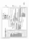 Fig. 06 - Topic categorized instant message communication