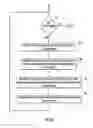 Fig. 08 - Topic categorized instant message communication