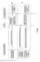 Fig. 12 - Topic categorized instant message communication