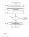 Fig. 07 - Client behavior control in adaptive streaming file