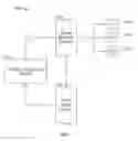 Fig. 02 - System and method for embedding first party widgets in third-party applications