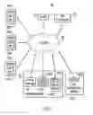 Fig. 02 - Dynamic filtering for SDN API calls across a security boundary