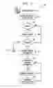 Fig. 03 - Managing risk in multi-node automation of endpoint management