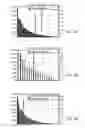 Fig. 10 - METHOD AND SYSTEM FOR RESILIENT AND ADAPTIVE DETECTION OF MALICIOUS WEBSITES