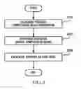 Fig. 03 - Cluster system and communication method in cluster system
