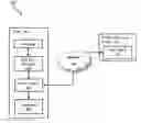 Fig. 01 - Shell integration on a mobile device for an application executing remotely on a server