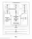 Fig. 04 - Method and apparatus for remotely provisioning software-based security coprocessors
