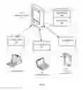 Fig. 02 - Directing data in a web browser from a portable electronic device