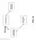 Fig. 03 - Synchronization of web service endpoints in a multi-master synchronization environment