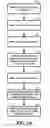 Fig. 12 - Synchronization of web service endpoints in a multi-master synchronization environment