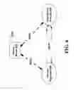 Fig. 14 - Synchronization of web service endpoints in a multi-master synchronization environment