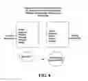 Fig. 19 - Synchronization of web service endpoints in a multi-master synchronization environment