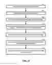 Fig. 20 - Synchronization of web service endpoints in a multi-master synchronization environment