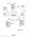 Fig. 22 - Synchronization of web service endpoints in a multi-master synchronization environment