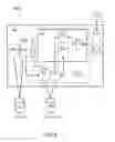 Fig. 07 - Integrating a plurality of third party service interactions into a portal system