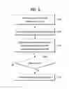 Fig. 06 - Mobile terminal and controlling method thereof
