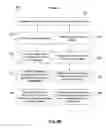 Fig. 12 - Methods for responding to an email message by call from a mobile device