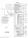 Fig. 22 - Methods for responding to an email message by call from a mobile device