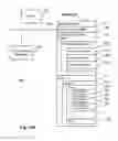 Fig. 43 - Methods for responding to an email message by call from a mobile device