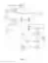 Fig. 03 - Message exchange